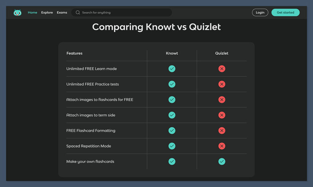 knowt vs quizlet